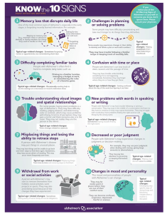 Alzheimer’s Disease Early Detection: New Research Findings